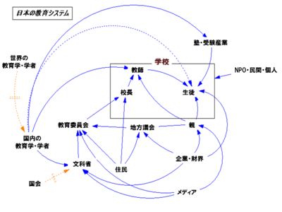 図１　日本の教育システム　最終版.pngのサムネール画像